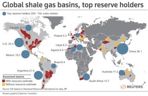 Global shale gas basins, top reserve holders. Source: Reuters, Catherine Trevethan.